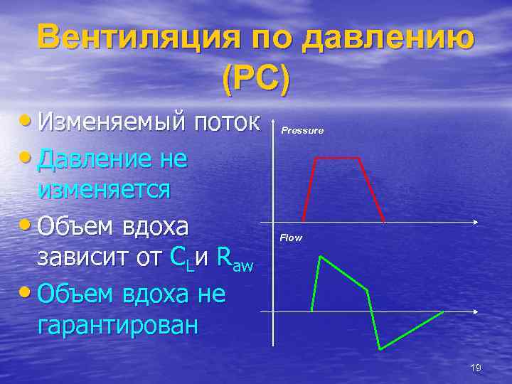 Вентиляция по давлению (PС) • Изменяемый поток • Давление не изменяется • Объем вдоха