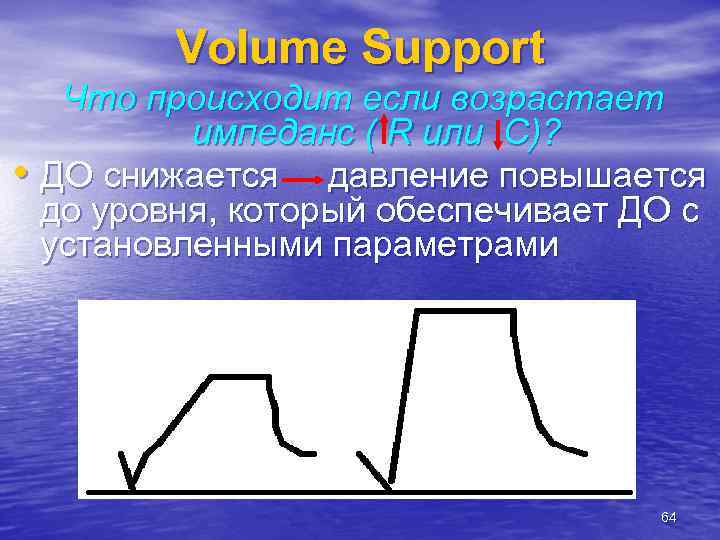 Volume Support Что происходит если возрастает импеданс ( R или С)? • ДО снижается