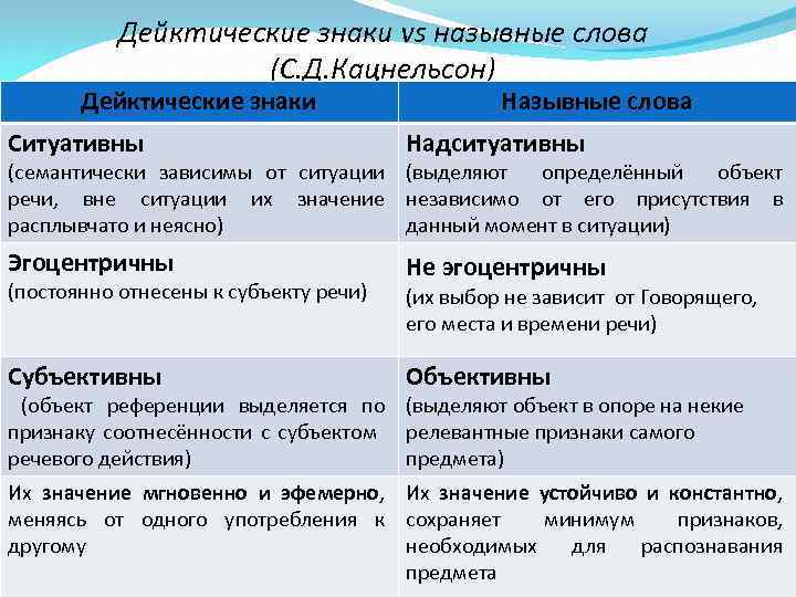 Устойчивый смысл. Дейктические слова. Дейктические слова примеры. Дейктические конструкции примеры. Дейктические средства языка это.