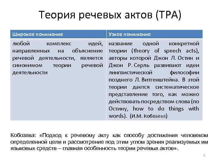 Теория речевых актов (ТРА) Широкое понимание Узкое понимание любой комплекс идей, направленных на объяснение