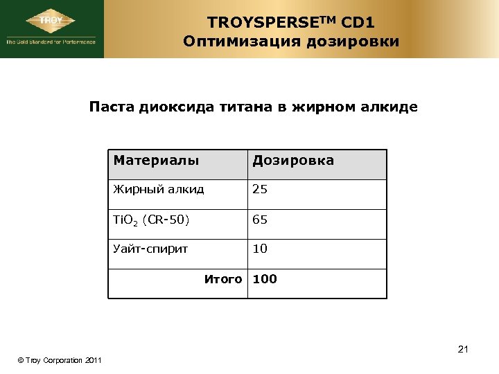 TROYSPERSETM CD 1 Оптимизация дозировки Паста диоксида титана в жирном алкиде Материалы Дозировка Жирный