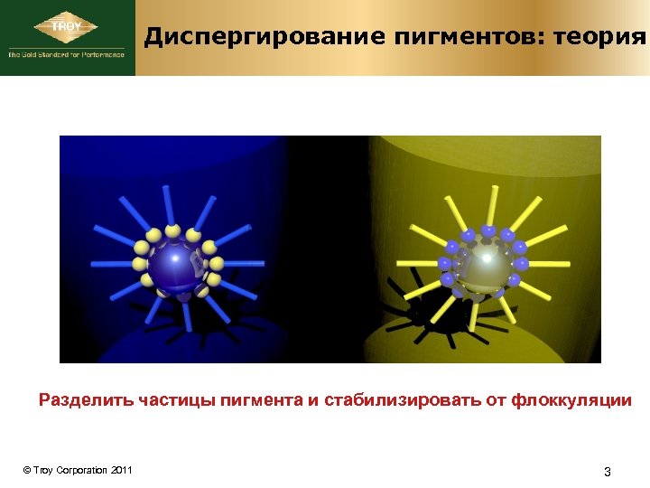 Диспергирование пигментов: теория Разделить частицы пигмента и стабилизировать от флоккуляции © Troy Corporation 2011
