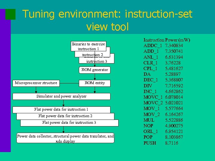 Tuning environment: instruction-set view tool Binaries to exercise instruction 1 exer Binaries to instructionto