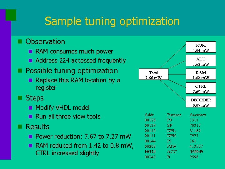 Sample tuning optimization n Observation ROM 1. 04 m. W n RAM consumes much