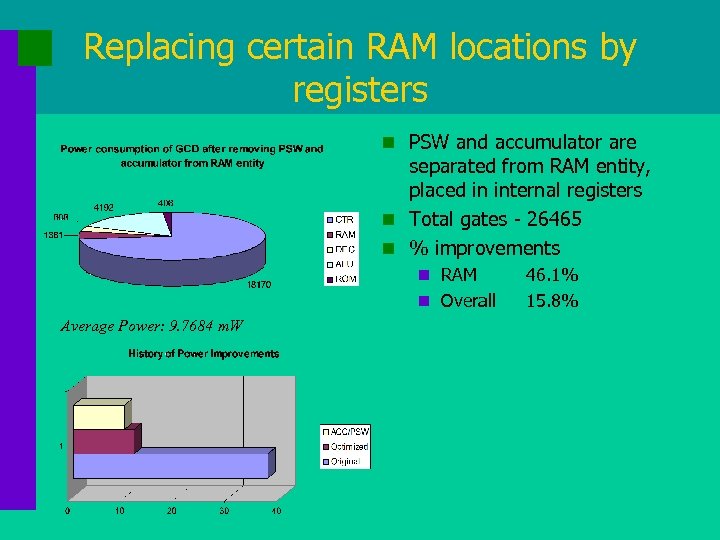 Replacing certain RAM locations by registers n PSW and accumulator are separated from RAM