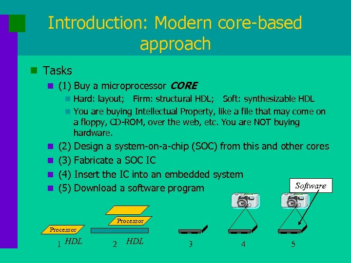 Introduction: Modern core-based approach n Tasks n (1) Buy a microprocessor CORE n Hard: