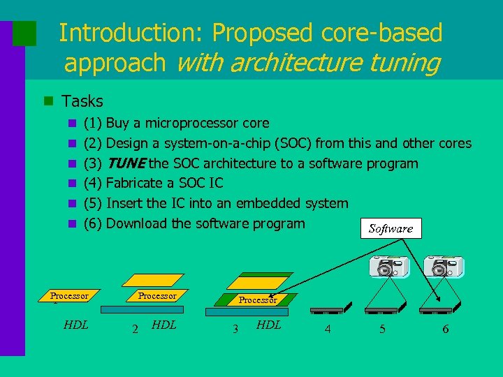 Introduction: Proposed core-based approach with architecture tuning n Tasks n (1) Buy a microprocessor