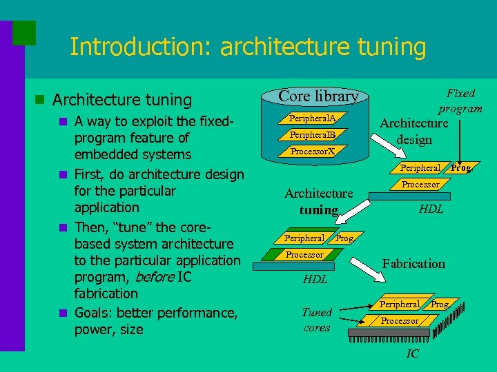 Introduction: architecture tuning n A way to exploit the fixed- program feature of embedded