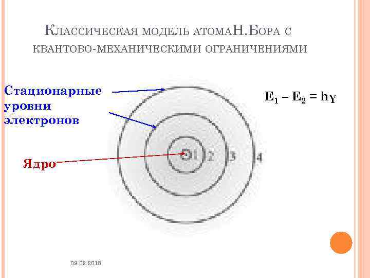 КЛАССИЧЕСКАЯ МОДЕЛЬ АТОМАН. БОРА С КВАНТОВО-МЕХАНИЧЕСКИМИ ОГРАНИЧЕНИЯМИ Стационарные уровни электронов E 1 – E