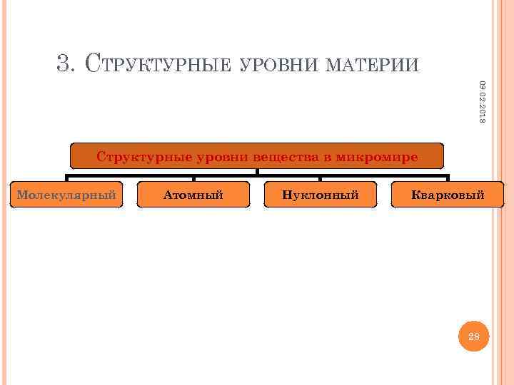 Структурные уровни материи