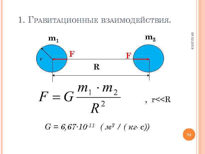 Гравитационная сила рисунок