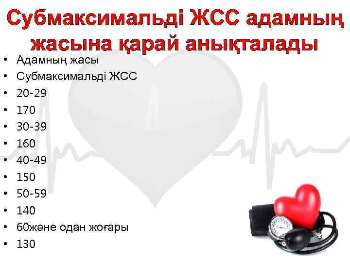 Субмаксимальді ЖСС адамның жасына қарай анықталады • • • Адамның жасы Субмаксимальді ЖСС 20