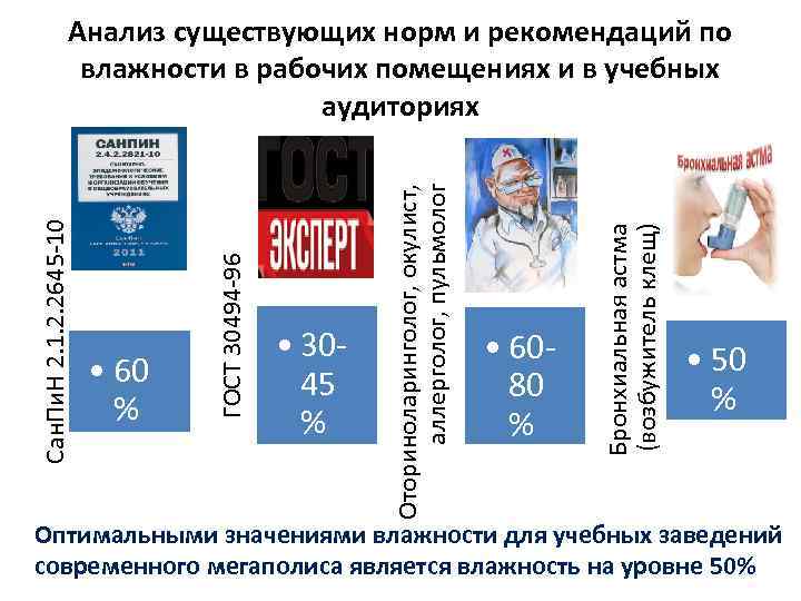  • 6080 % Бронхиальная астма (возбужитель клещ) • 3045 % Оториноларинголог, окулист, аллерголог,