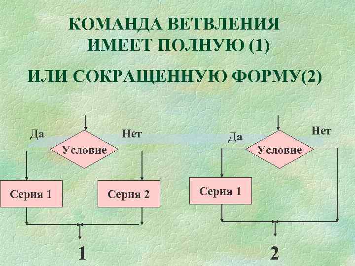 КОМАНДА ВЕТВЛЕНИЯ ИМЕЕТ ПОЛНУЮ (1) ИЛИ СОКРАЩЕННУЮ ФОРМУ(2) Да Нет Условие Серия 1 Условие