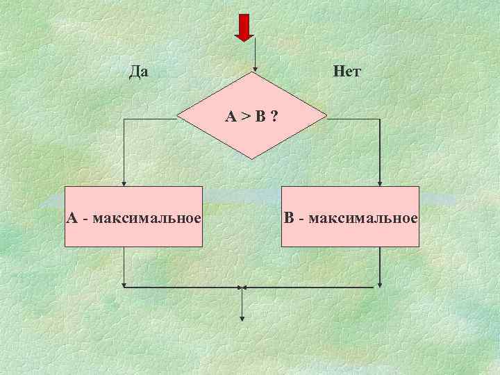 Да Нет A>B? A - максимальное В - максимальное 