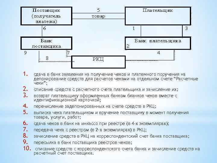 1. 2. 3. 4. 5. 6. 7. 8. 9. 10. сдача в банк заявления