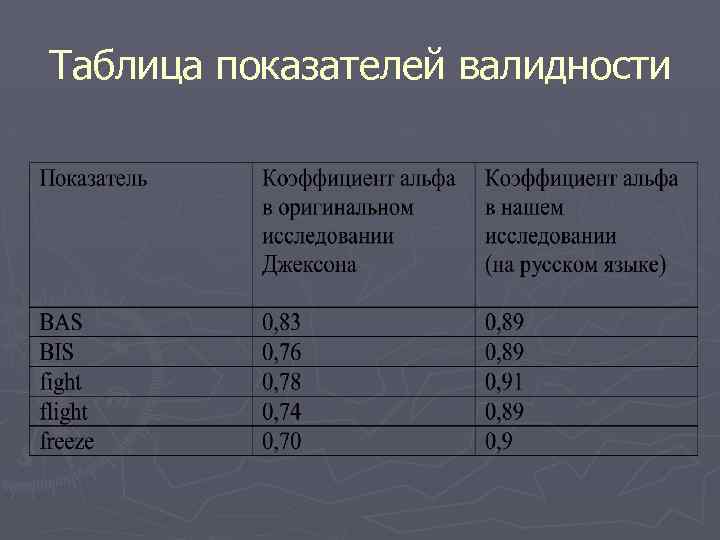 Таблица показателей валидности 