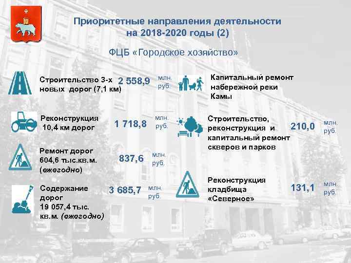 Приоритетные направления деятельности на 2018 -2020 годы (2) ФЦБ «Городское хозяйство» Строительство 3 -х