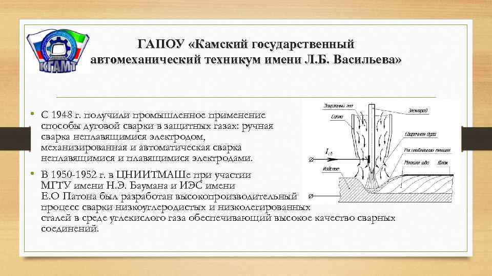 ГАПОУ «Камский государственный автомеханический техникум имени Л. Б. Васильева» • С 1948 г. получили