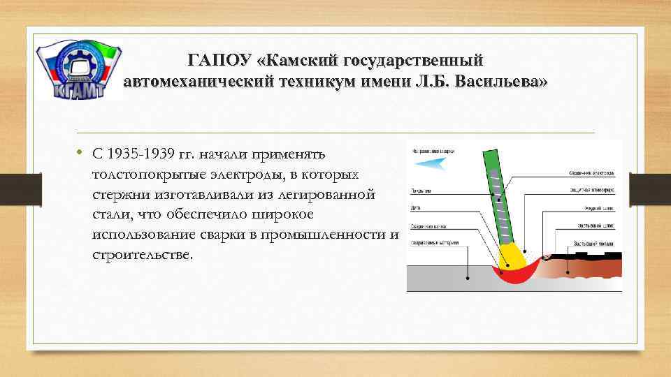 ГАПОУ «Камский государственный автомеханический техникум имени Л. Б. Васильева» • С 1935 -1939 гг.