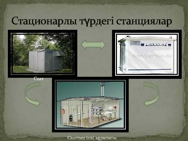 Стационарлы түрдегі станциялар Скаттың ішкі құрылысы 