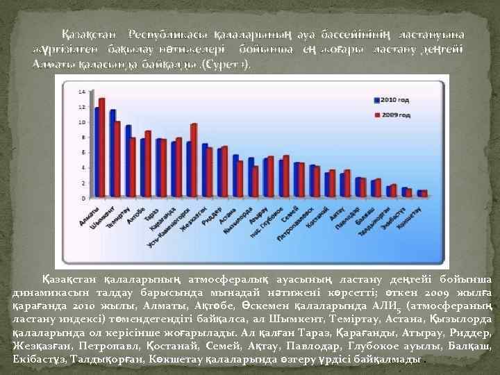 Қазақстан Республикасы қалаларының ауа бассейінінің ластануына жүргізілген бақылау нәтижелері бойынша ең жоғары ластану деңгейі