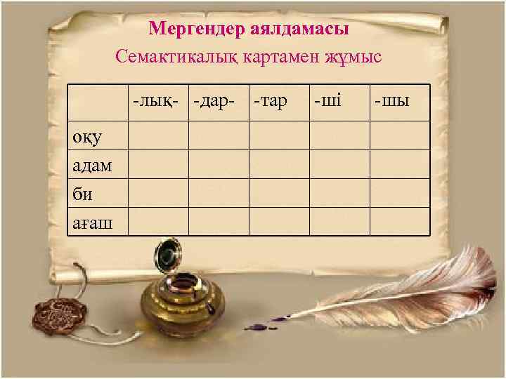 Мергендер аялдамасы Семактикалық картамен жұмыс -лық- -дар- -тар оқу адам би ағаш -ші -шы