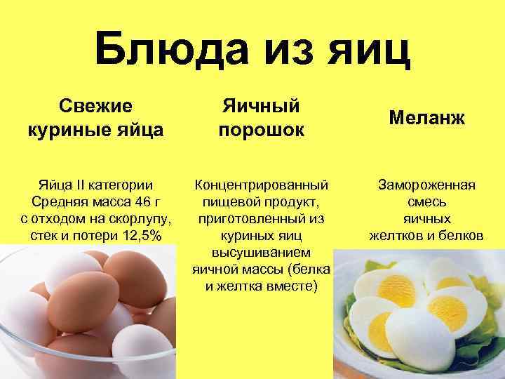 Яичный порошок сколько яиц. Типы куриных яиц. Вид яиц категория. Приготовление блюд из яиц. Категории яиц куриных.