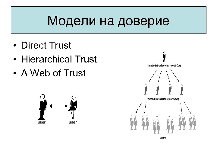 Модели на доверие • Direct Trust • Hierarchical Trust • A Web of Trust