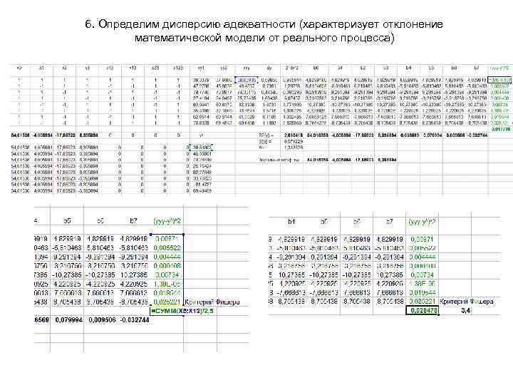 6. Определим дисперсию адекватности (характеризует отклонение математической модели от реального процесса) 