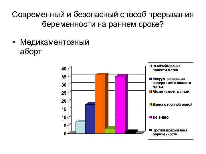 Современный и безопасный способ прерывания беременности на раннем сроке? • Медикаментозный аборт 