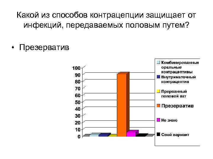 Какой из способов контрацепции защищает от инфекций, передаваемых половым путем? • Презерватив 