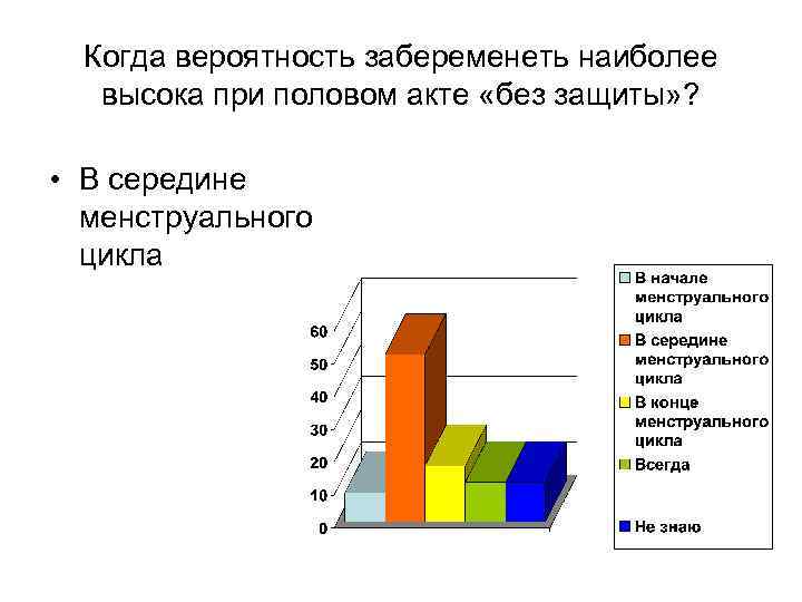 Когда вероятность забеременеть наиболее высока при половом акте «без защиты» ? • В середине