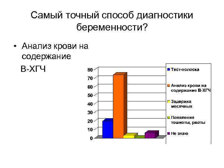 Самый точный способ диагностики беременности? • Анализ крови на содержание В-ХГЧ 