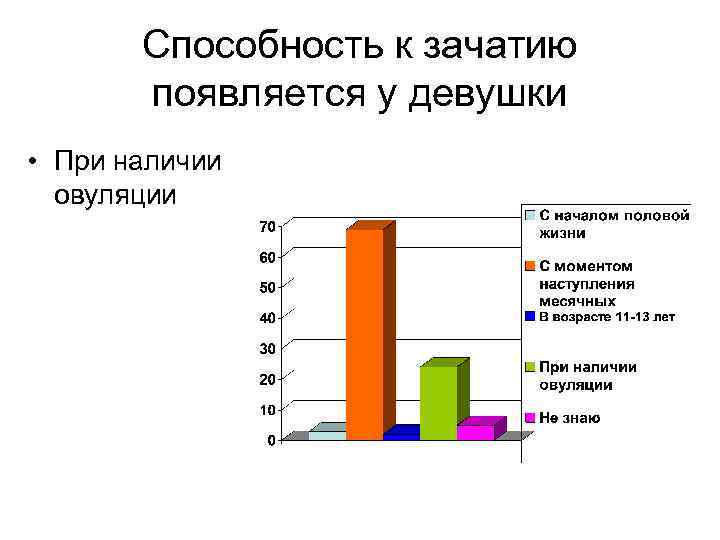 Способность к зачатию появляется у девушки • При наличии овуляции 
