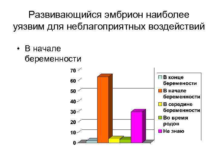 Развивающийся эмбрион наиболее уязвим для неблагоприятных воздействий • В начале беременности 