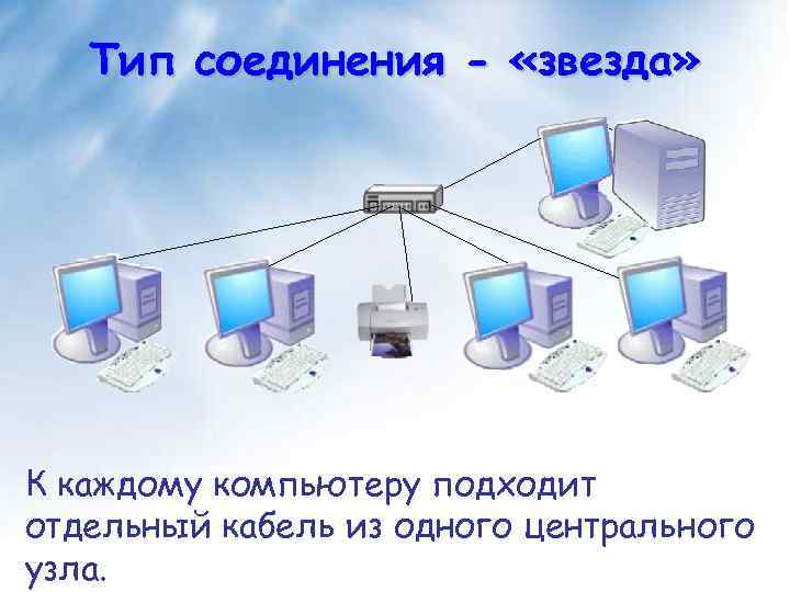 Для подключения пк к локальной сети компьютеров обычно в пределах одного здания служат транспьютеры
