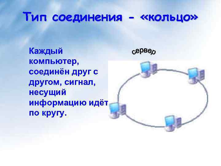 Тип соединения - «кольцо» Каждый компьютер, соединён друг с другом, сигнал, несущий информацию идёт