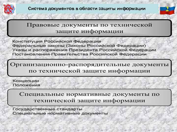 Виды систем документов