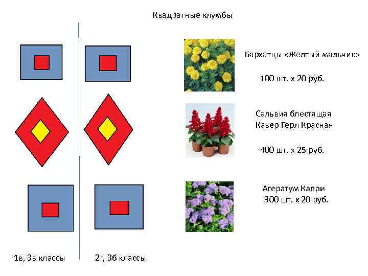 Клумба квадрат схема