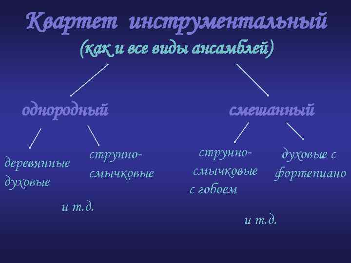 Квартет инструментальный (как и все виды ансамблей) однородный деревянные духовые струнносмычковые и т. д.