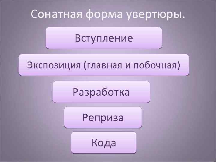 Схема сонатной формы увертюры ромео и джульетта