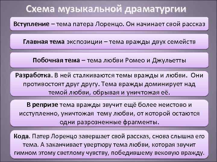 Схема увертюры ромео и джульетта