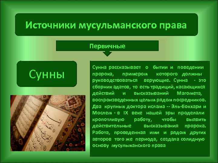 Источники мусульманского права Первичные Сунны Сунна рассказывает о бытии и поведении пророка, примером которого