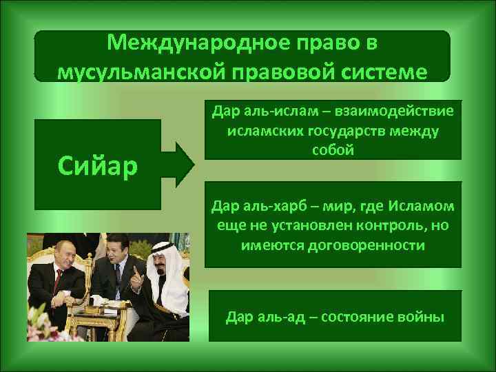 Международное право в мусульманской правовой системе Сийар Дар аль-ислам – взаимодействие исламских государств между
