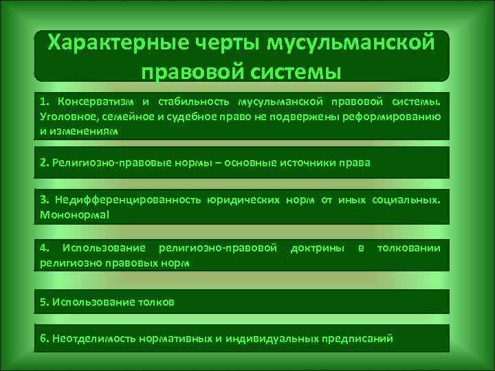 Основные черты системы права схема