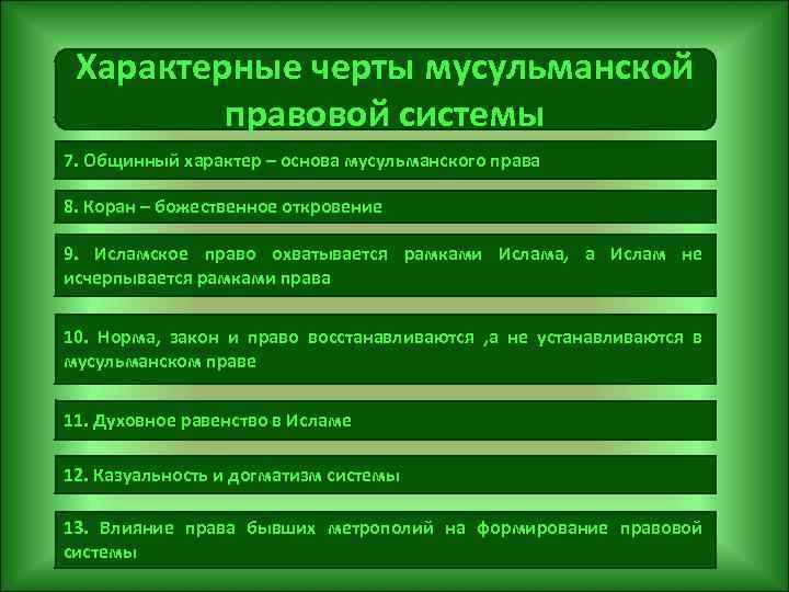 Система мусульманского права презентация