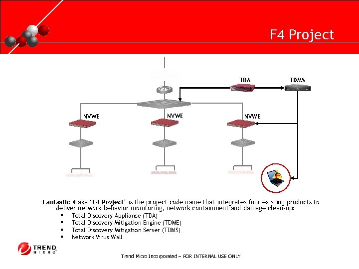 RUNNING HEADER, 14 PT. , ALL CAPS, Line Spacing=1 line F 4 Project TDA