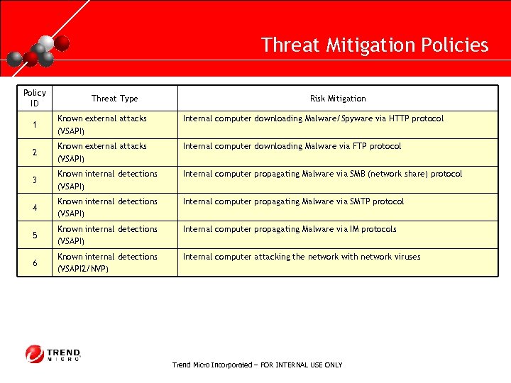 RUNNING HEADER, 14 PT. , ALL CAPS, Line Spacing=1 line Threat Mitigation Policies Policy