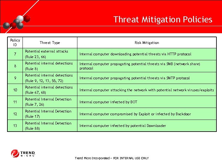 RUNNING HEADER, 14 PT. , ALL CAPS, Line Spacing=1 line Threat Mitigation Policies Policy